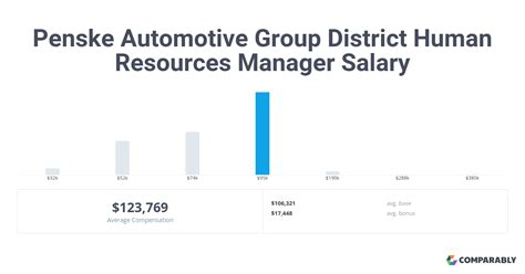 Penske salaries - The estimated total pay for a Tech-3 at Penske is $123,874 per year. This number represents the median, which is the midpoint of the ranges from our proprietary Total Pay Estimate model and based on salaries collected from our users. The estimated base pay is $123,874 per year. The "Most Likely Range" represents values that exist within the ...